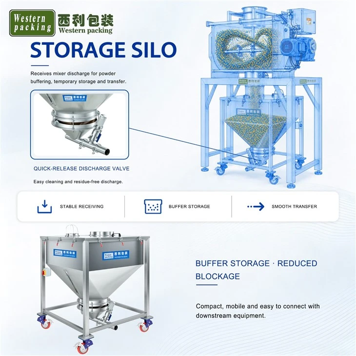 milk powder mixer